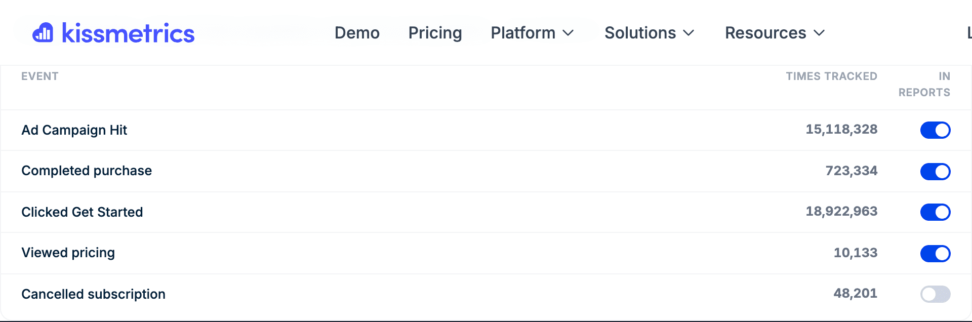 Integrations: pushing populations and events to the rest of your stack.