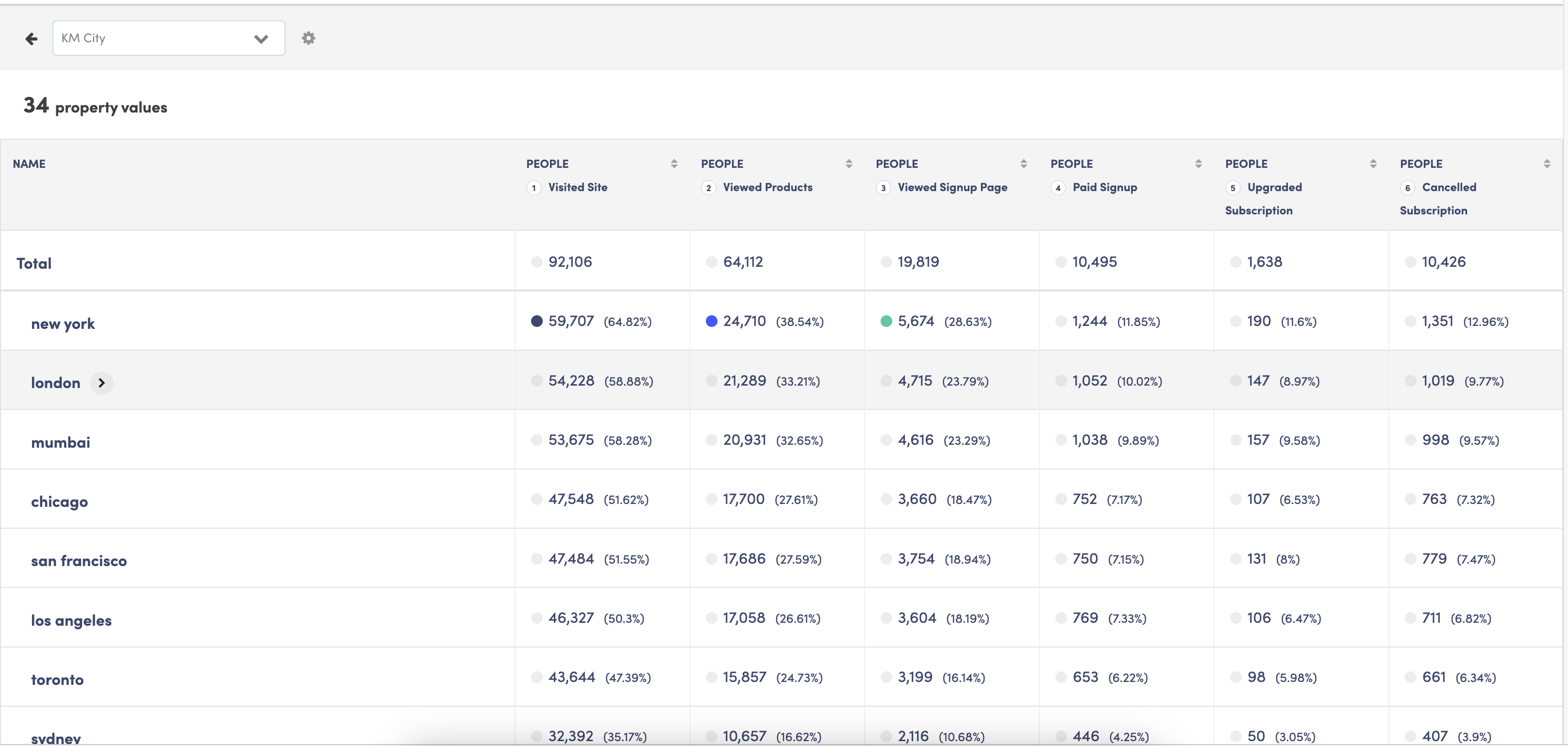 Activity Report showing real analytics data