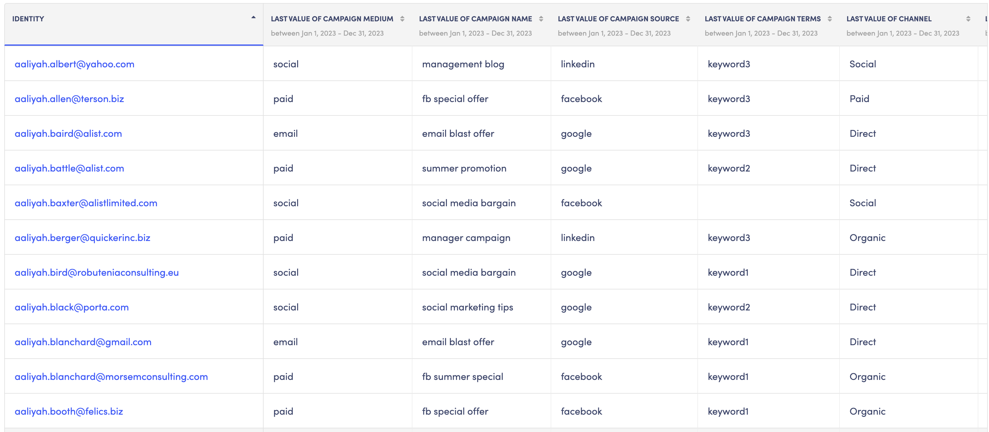 People Search showing real analytics data